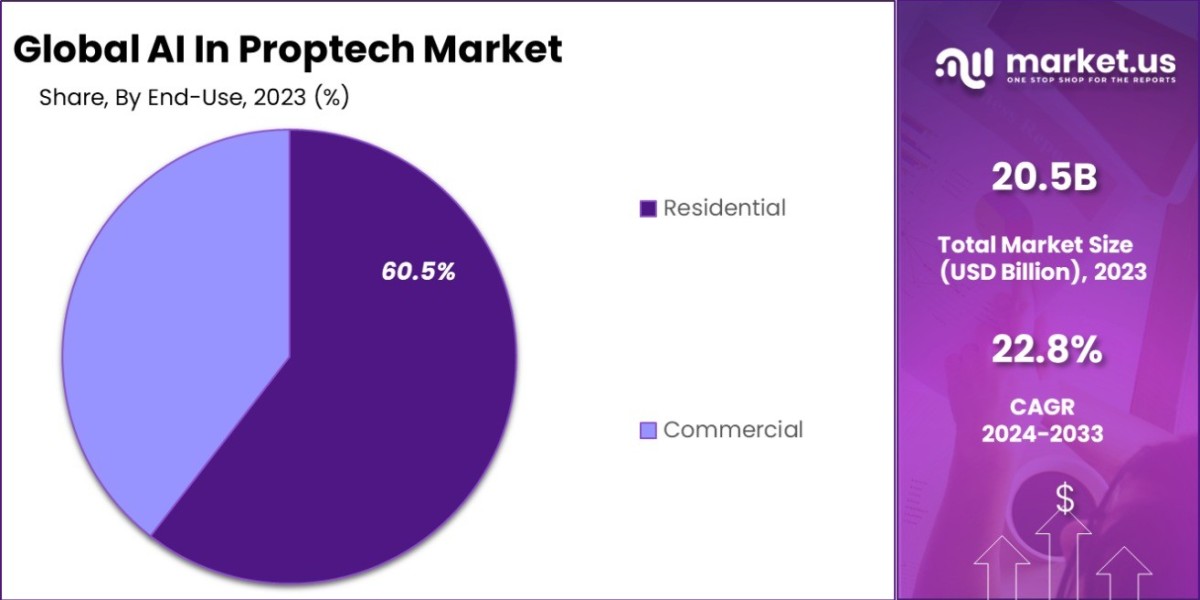 AI in Proptech Market Predictions: Expert Opinions on AI’s Role in Future Real Estate Trends