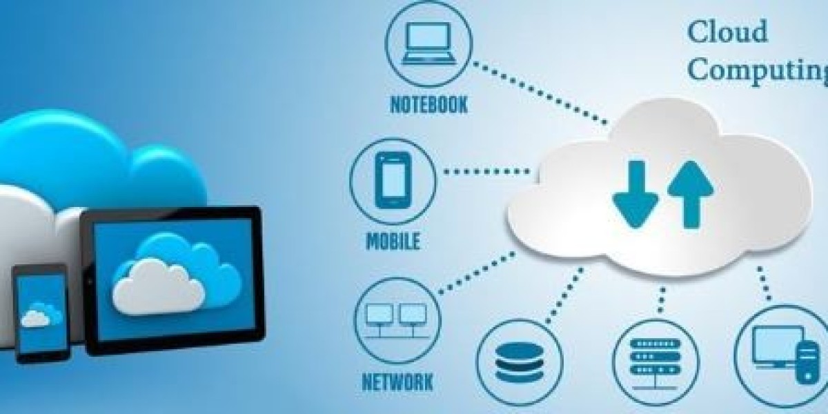 Cloud Professional Services Market Size & Share Analysis