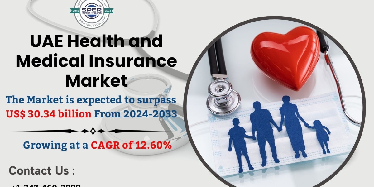 UAE Health and Medical Insurance Market Size & Share, Analysis - Growth Trends & Forecasts (2023-2033)