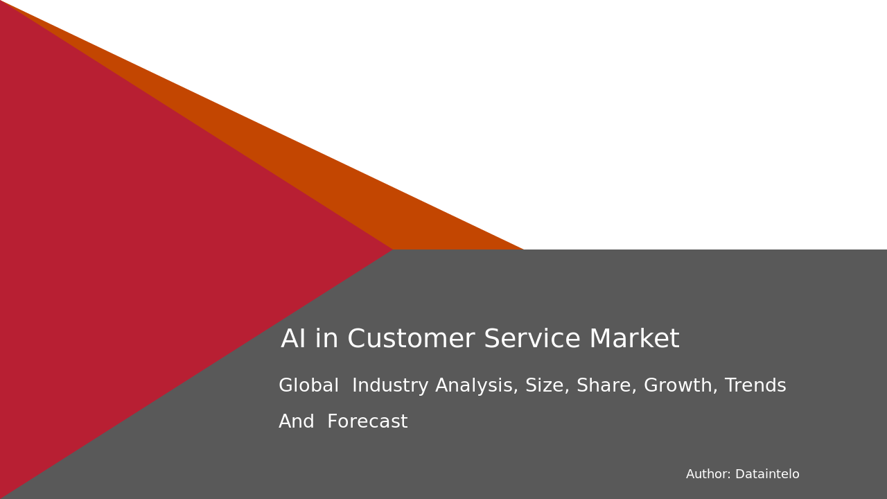 AI in Customer Service Market Research Report 2032