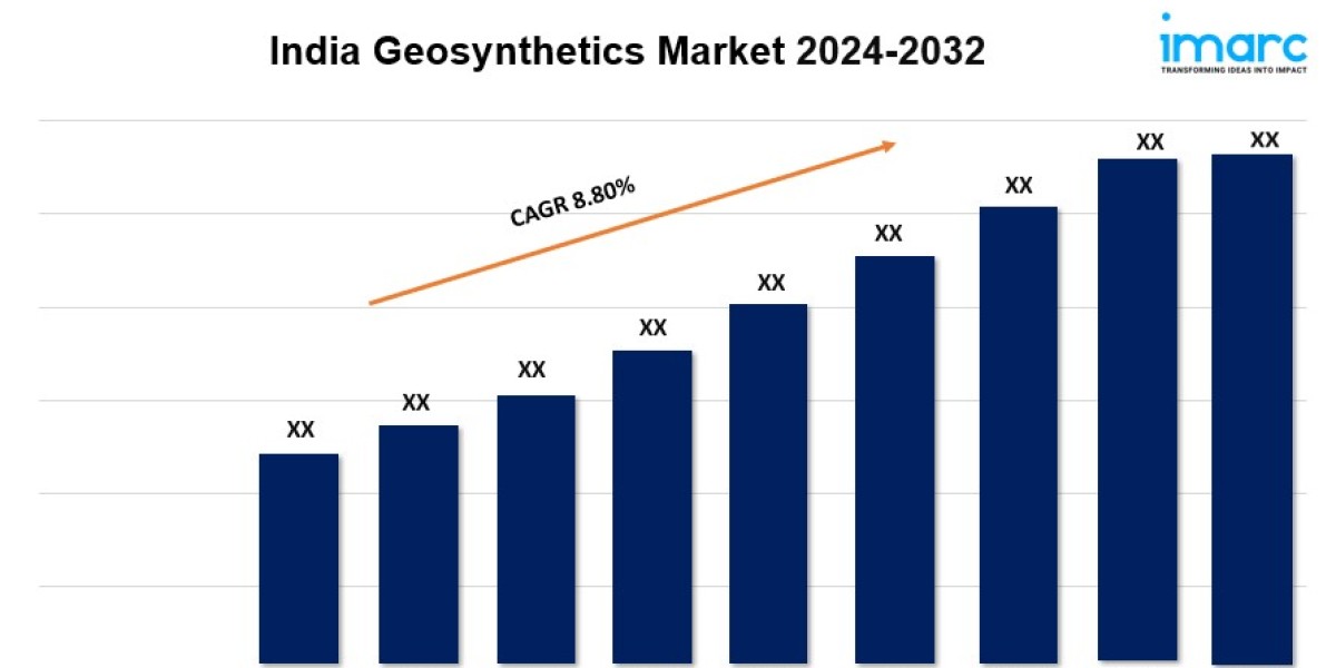 India Geosynthetics Market Size, Growth, Demand, Top Companies and Forecast 2024-2032