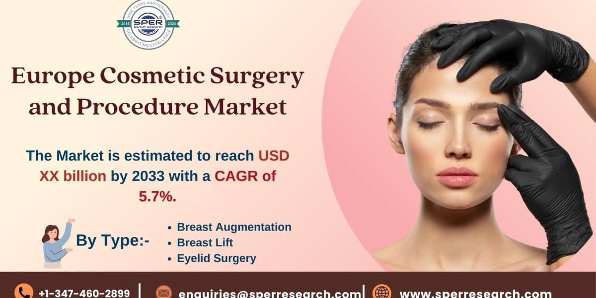 Europe Cosmetic Surgery Market Growth, Scope, Prices, Revenue and Business Opportunities 2024-2033