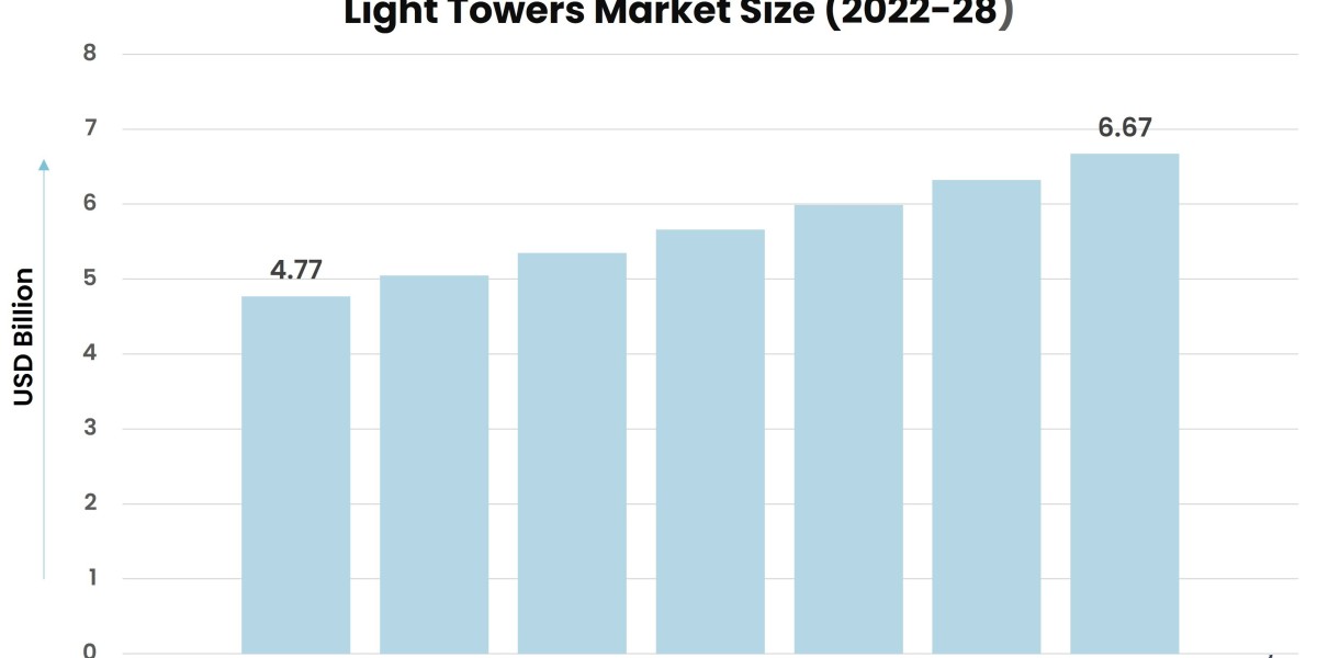 Light Towers Market Forecast: Opportunities and Challenges Ahead