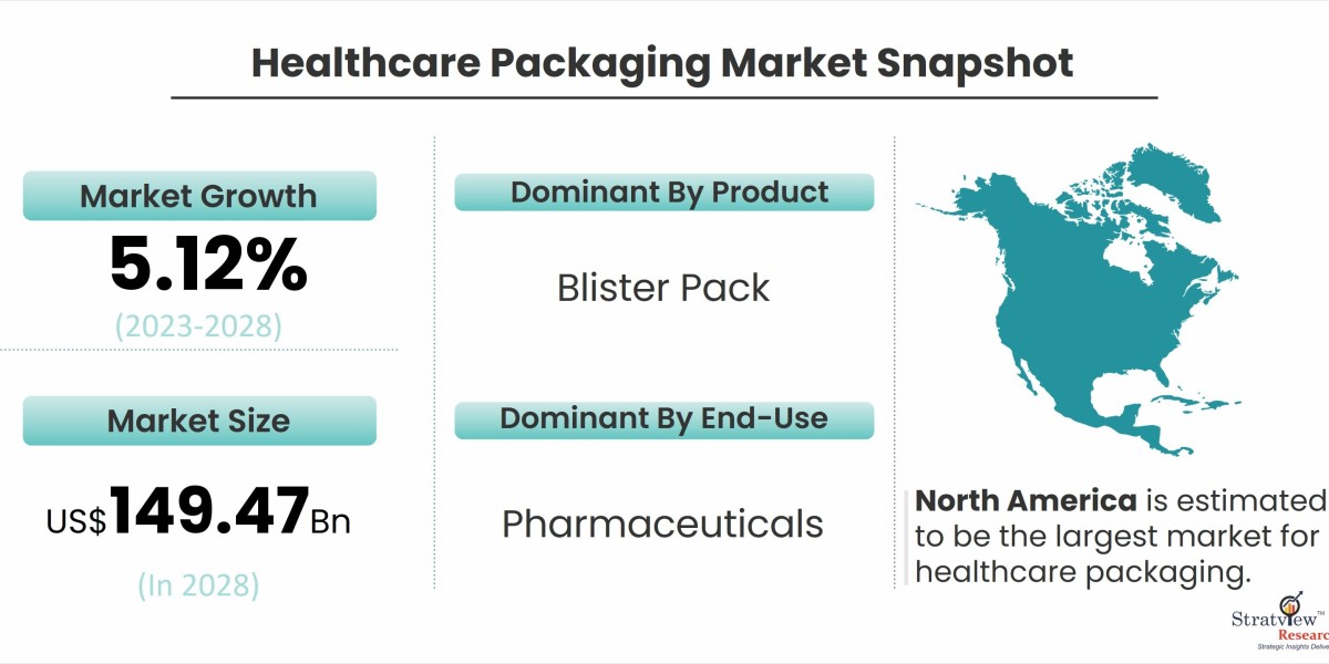 Exploring the Healthcare Packaging Market: Key Growth Drivers and Emerging Trends