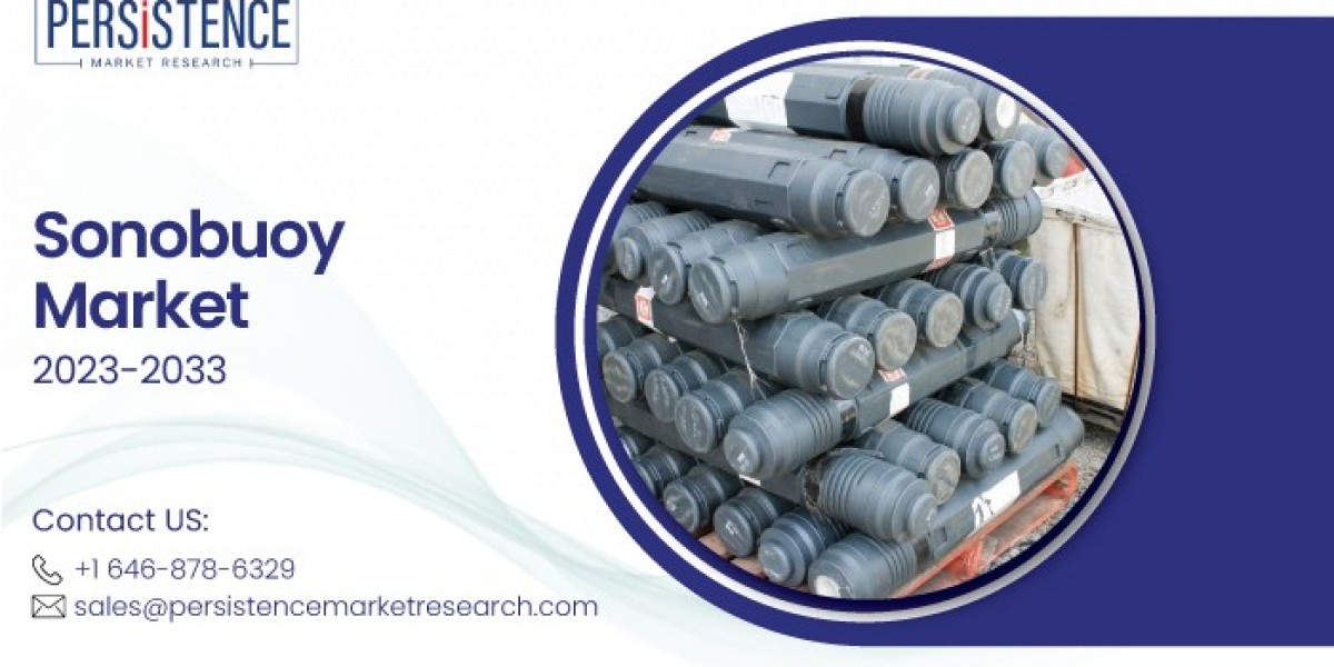 Technological Advancements Fuel Sonobuoy Market Growth