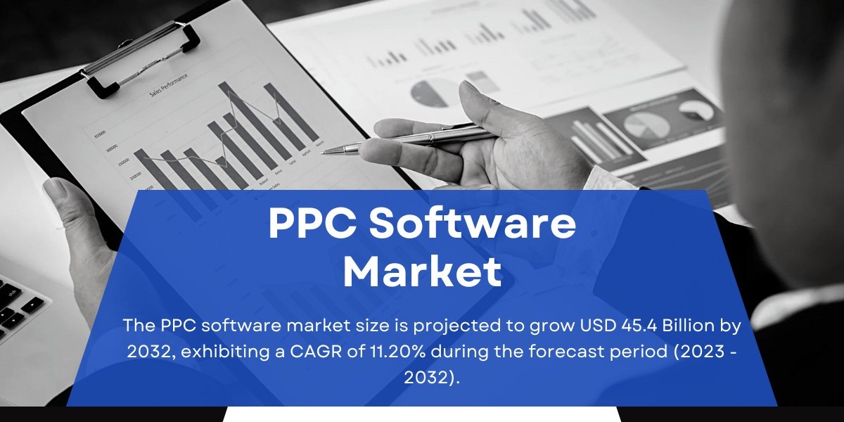 PPC Software Market Size & Growth [2032]