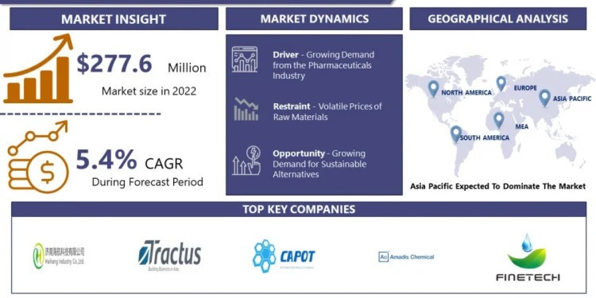 N-Butyllithium Market Analysis Key Trends, Growth Opportunities, Challenges | IMR