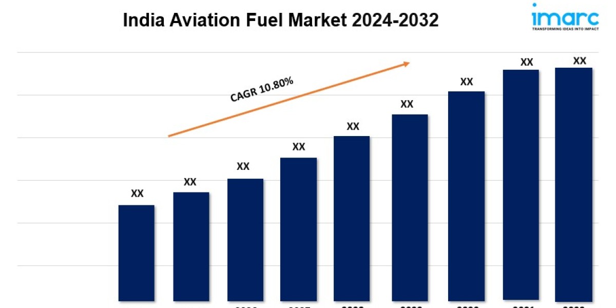 India Aviation Fuel Market Share, Size, Demand, Report, Forecast 2024-2032