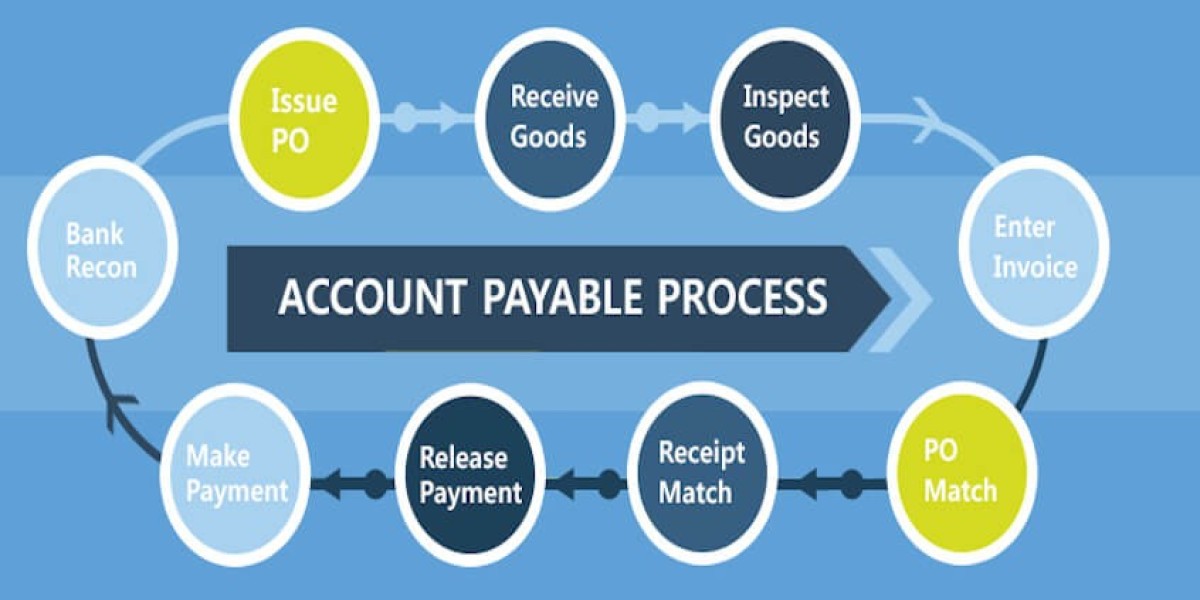 Account Payable Market Size, Growth | Forecast Analysis [2032]