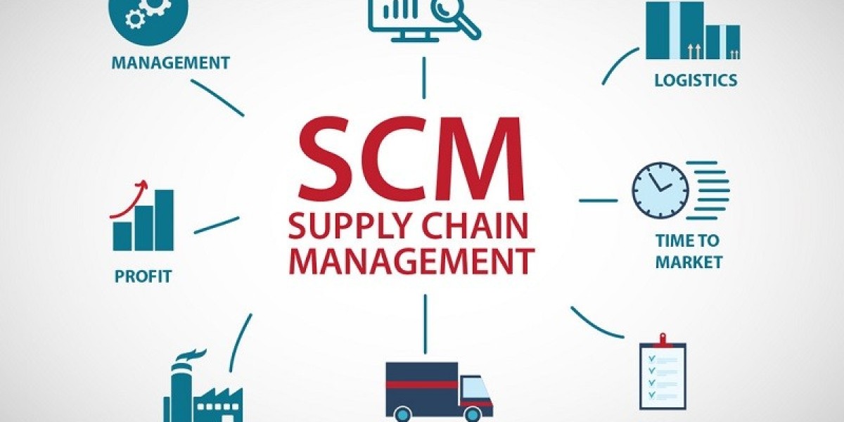 Supply Chain Management Market Analysis of New Report 2024-2032