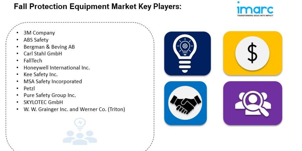 Fall Protection Equipment Market is Expected to Reach US$ 4.9 Billion by 2032 | CAGR of 6.5% during 2024-2032