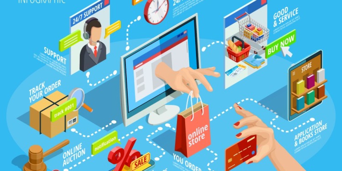 Why Custom ECommerce Development is Essential for Your Business