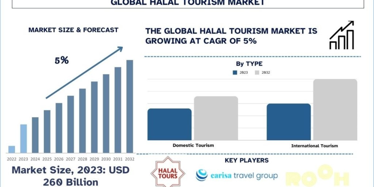 Halal Tourism Boom: How Muslim Travelers Are Shaping the Future of Global Travel