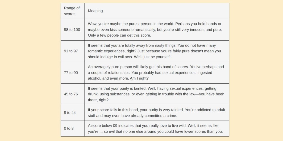 Unlocking the Secrets of Your Rice Purity Test Score