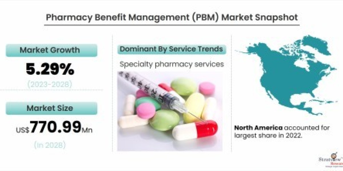 Pharmacy Benefit Management (PBM) Market: Trends, Growth, and Future Outlook