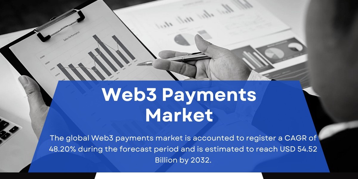 Web3 Payments Market Size, Share [2032]