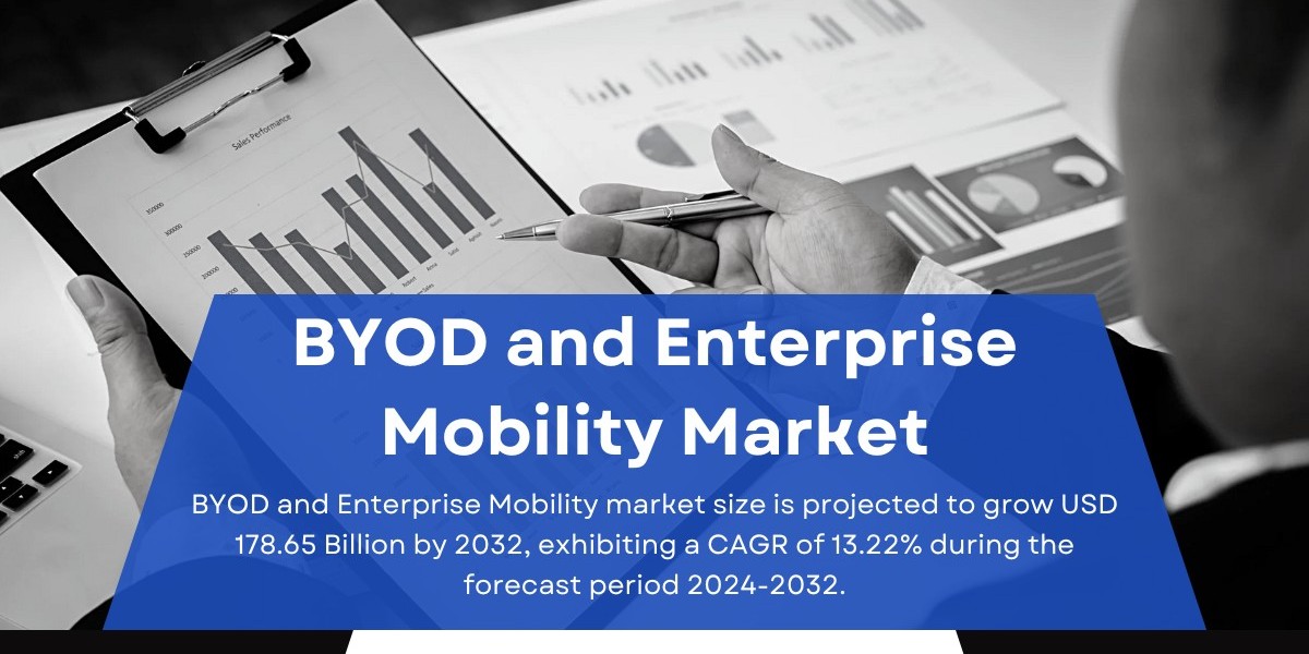 BYOD and Enterprise Mobility Market Size, Share | Growth, 2032