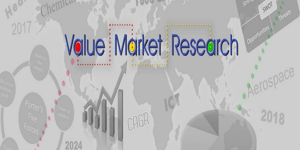 Brazing Consumable Market Report 2023-2032 | Industry Analysis By Top Key Players