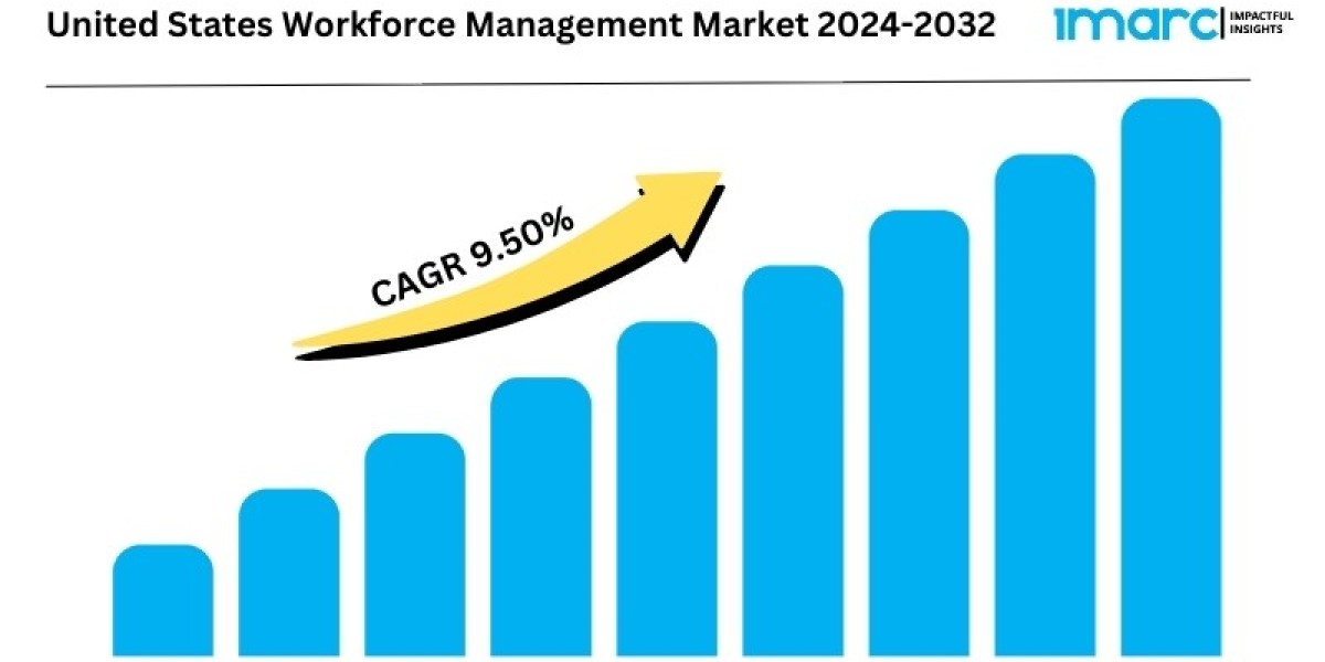 United States Workforce Management Market is Booming with a CAGR of 9.50% by 2032