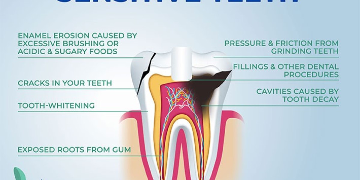 Understanding Sudden Tooth Pain and Sensitivity