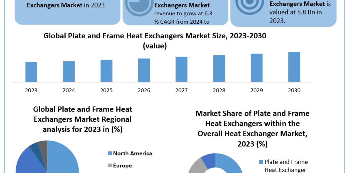 Plate and Frame Heat Exchangers Market Size, Share, Forecasts, & Trends Analysis, Meticulous Research 2030