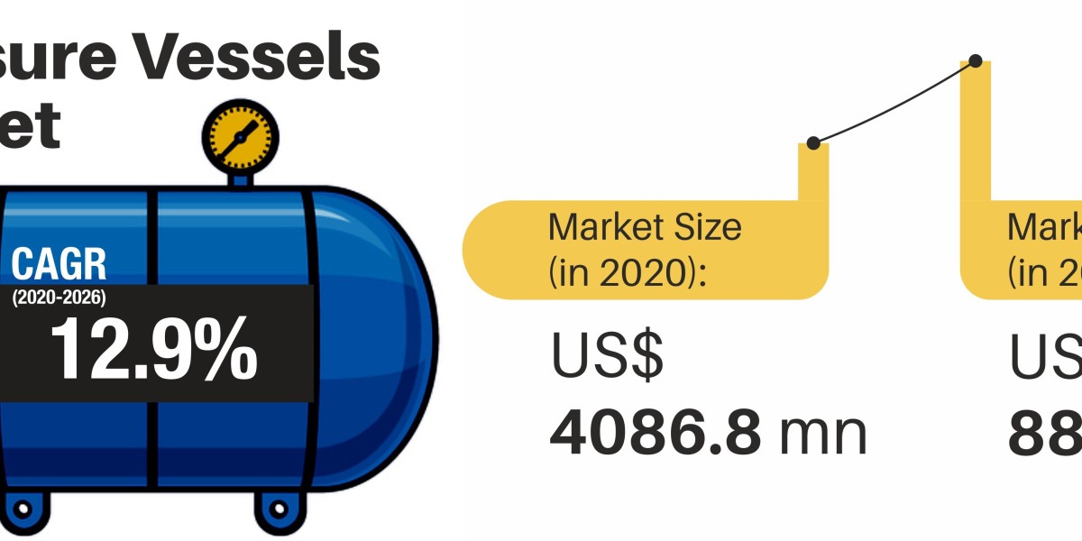 Global Pressure Vessel Market: Navigating Growth in Energy, Chemical, and Power Sectors