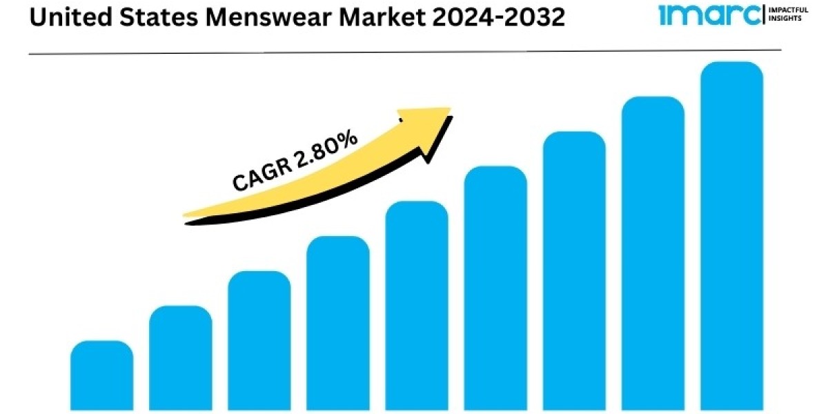 United States Menswear Market Size to Expand at a CAGR of 2.8% during 2024-2032