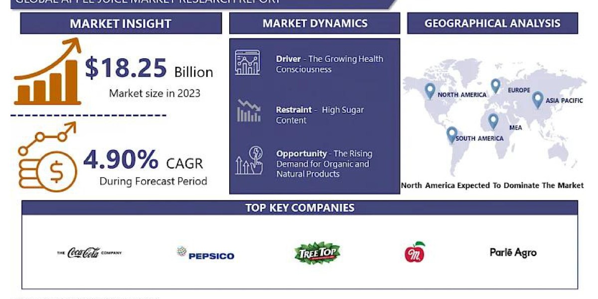 The Impact of Organic and Natural Trends on the Apple Juice Market