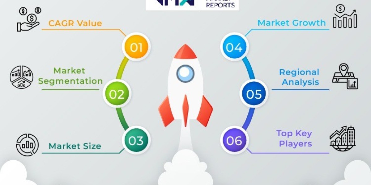 How Emerging Technologies are Creating New Growth Avenues in the Network Print Servers Industry