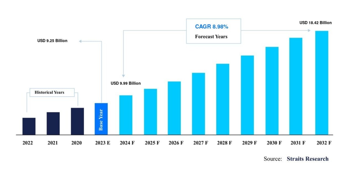 Interventional Cardiology Devices Market: Extensive Report on Market Dynamics, Development Strategies, and Healthy CAGR 