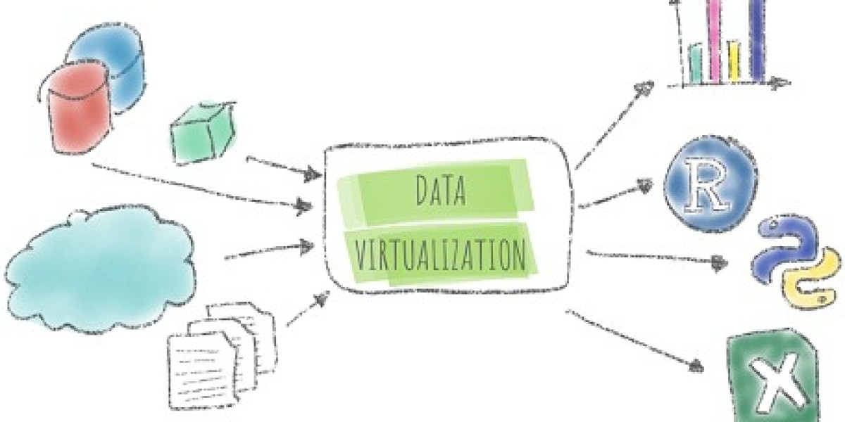 Data Virtualization Market Growth Analysis up to 2032