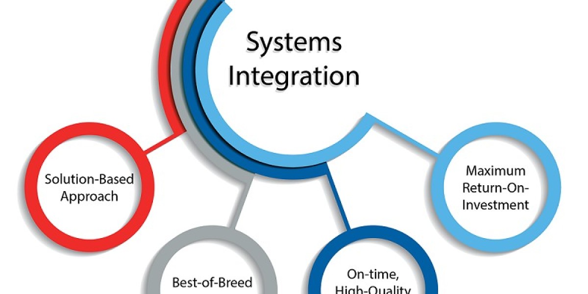 Europe System Integration Market Analysis, Growth Impact, and Demand By Regions Till 2032