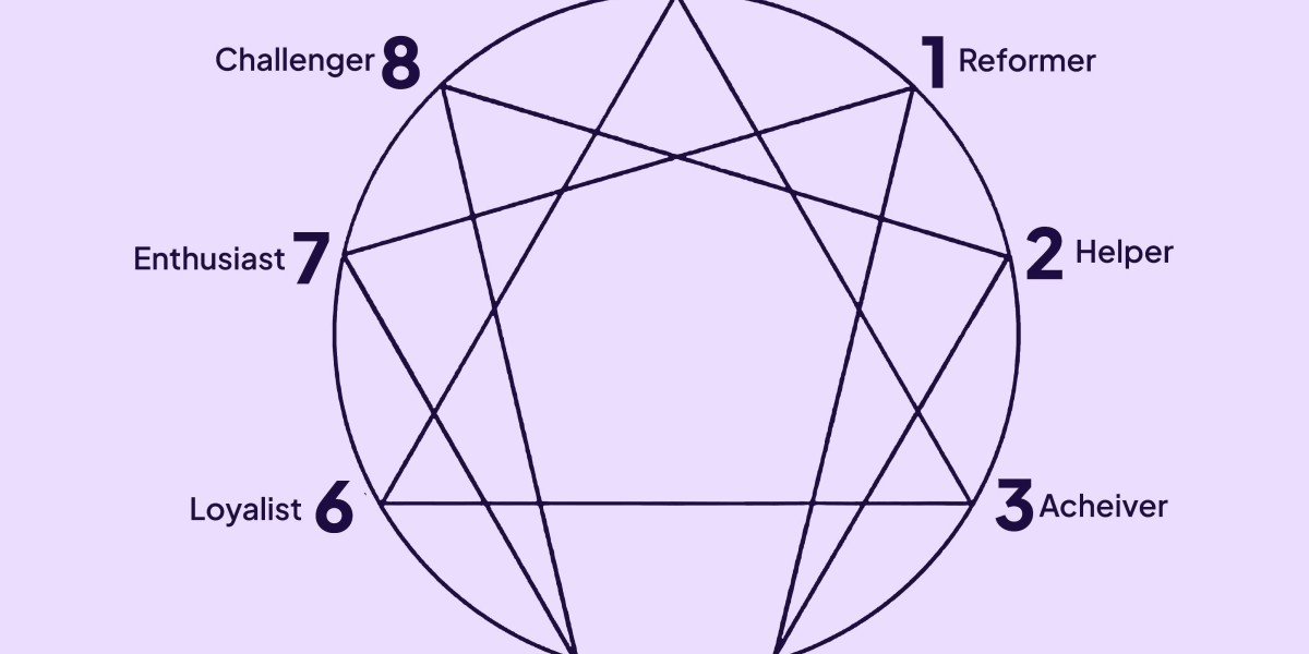 What Is My Enneagram Test? Understanding Your Personality Type