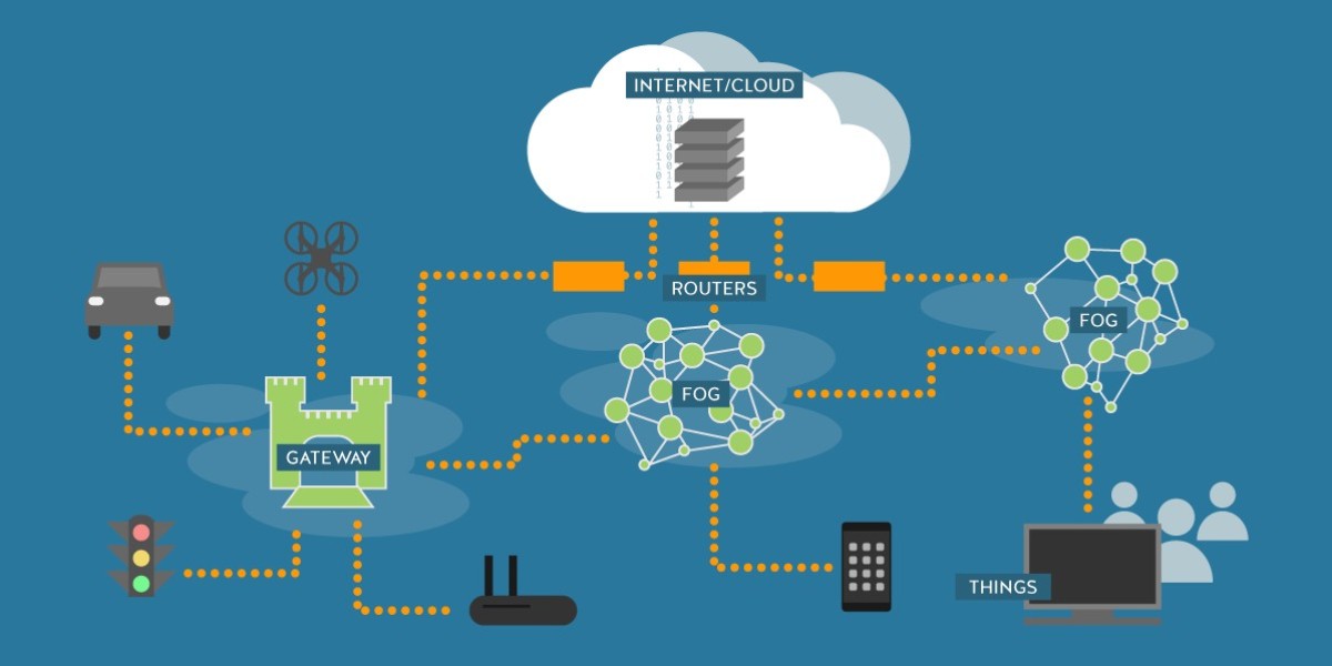 Fog Computing Market Overview, Leading Providers, and Forecast till 2032