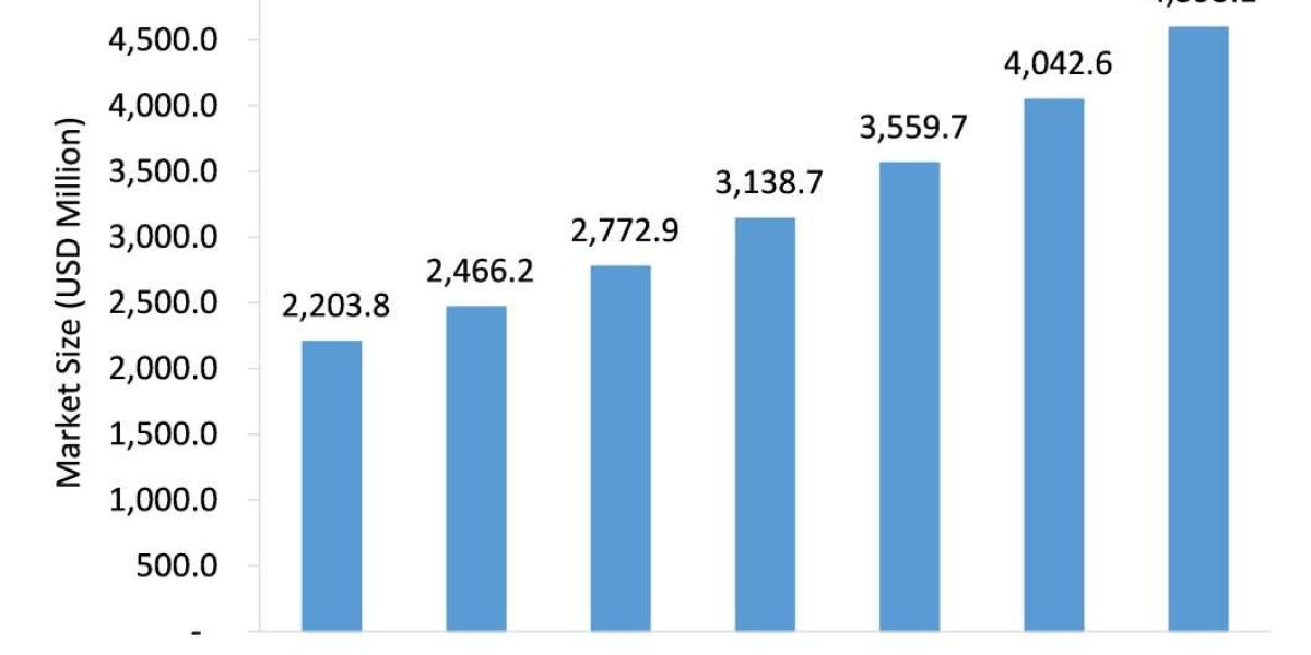 The Growth of the IP Multimedia Subsystem (IMS) Market: Driving Digital Transformation