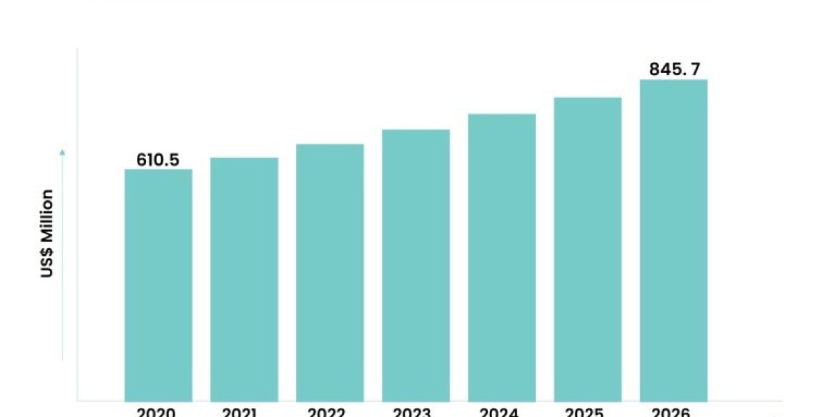 Home Appliances Market Expected to Rise at A High CAGR, Driving Robust Sales and Revenue till 2026