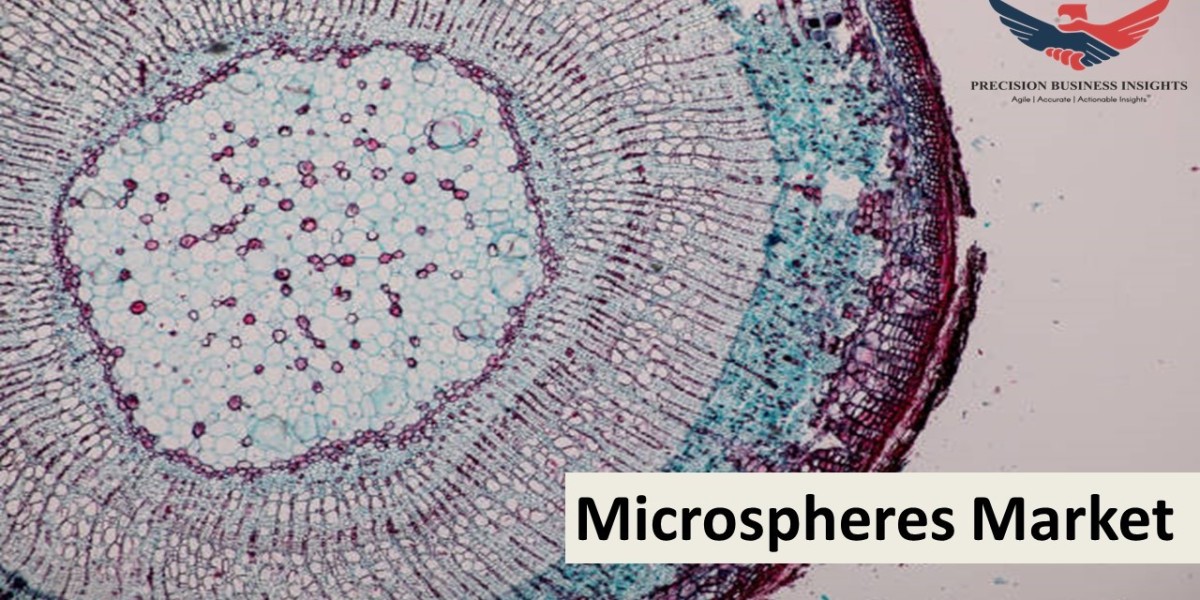 Microspheres Market Size, Share, Emerging Trends and Forecast 2024-2030