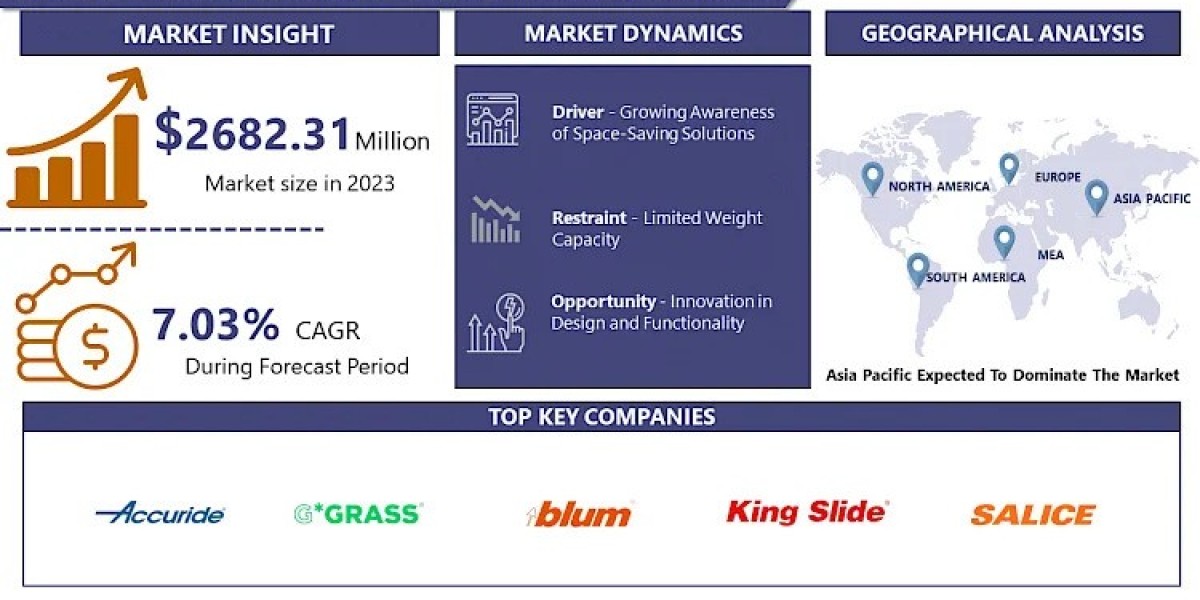 Household Kitchen Rail Kits Market To Exhibit A Remarkable CAGR Of 3.96% By 2032