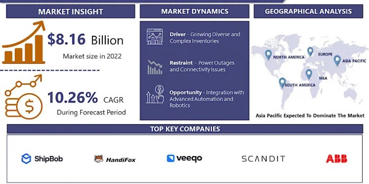 Warehouse Order Picking Software Market Uncover the Latest Market Trends and Insights for 2030