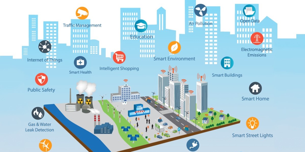 Mexico Smart Cities Market: Projected to Reach USD 38.45 Billion by 2030, Growing at a CAGR of 7.6% From 2023-2030