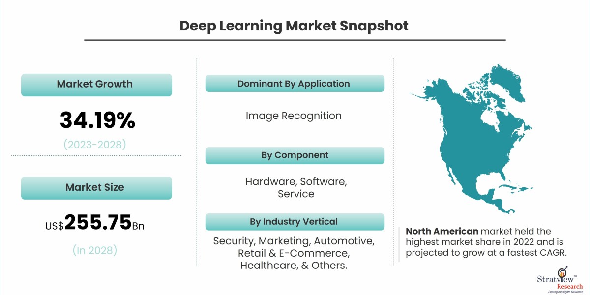 Top Market Drivers Fueling the Expansion of Deep Learning Solutions