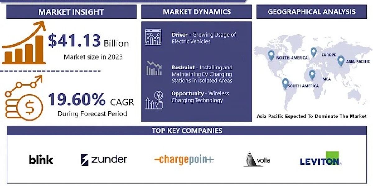 Smart Charging Station Market To Capture A CAGR Of 19.60%, To Hit USD 205.94 Billion By 2032