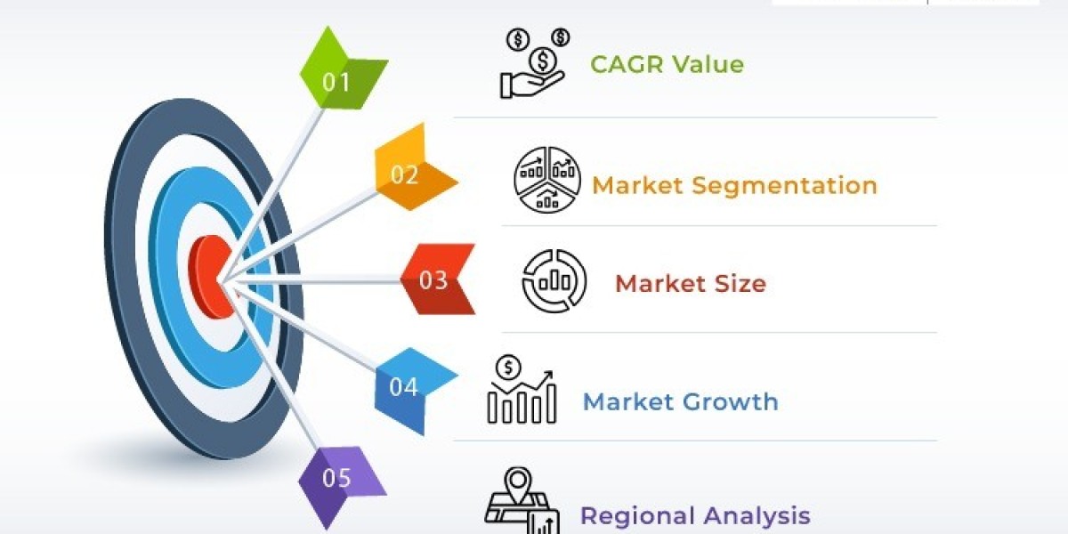 Exploring the Role of Market Segmentation in the P-Toluene Sulfonyl Chloride Market