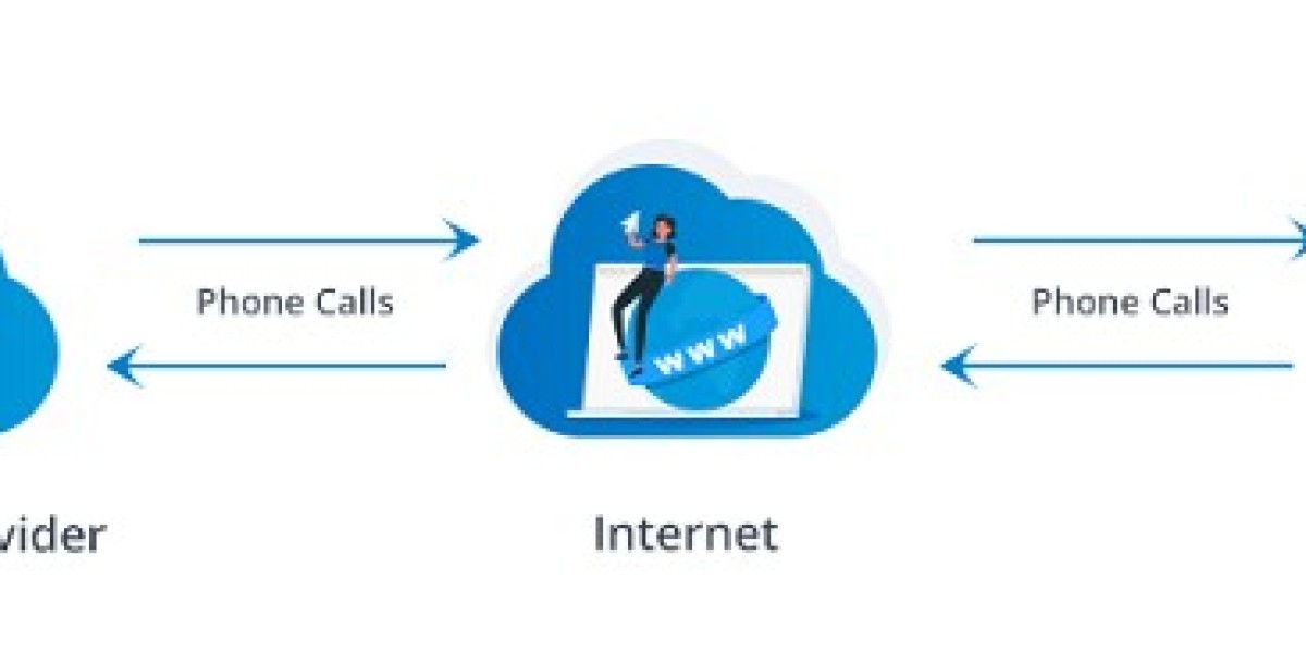 Hosted PBX Market – Sophisticated Demand by 2032