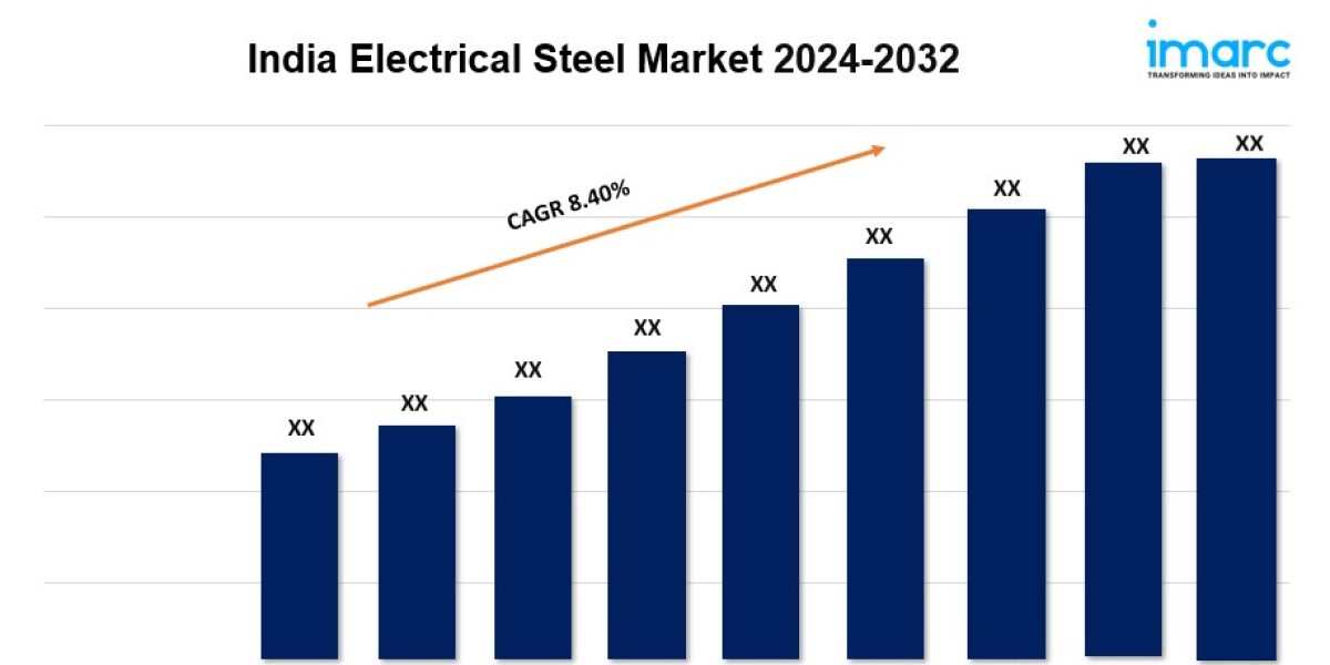 India Electrical Steel Market Share, Growth, Demand, Top Companies and Forecast 2024-2032