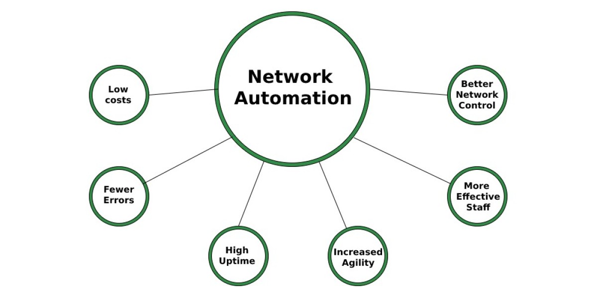 Network Automation Market Expected To Grow At Significant CAGR By 2030