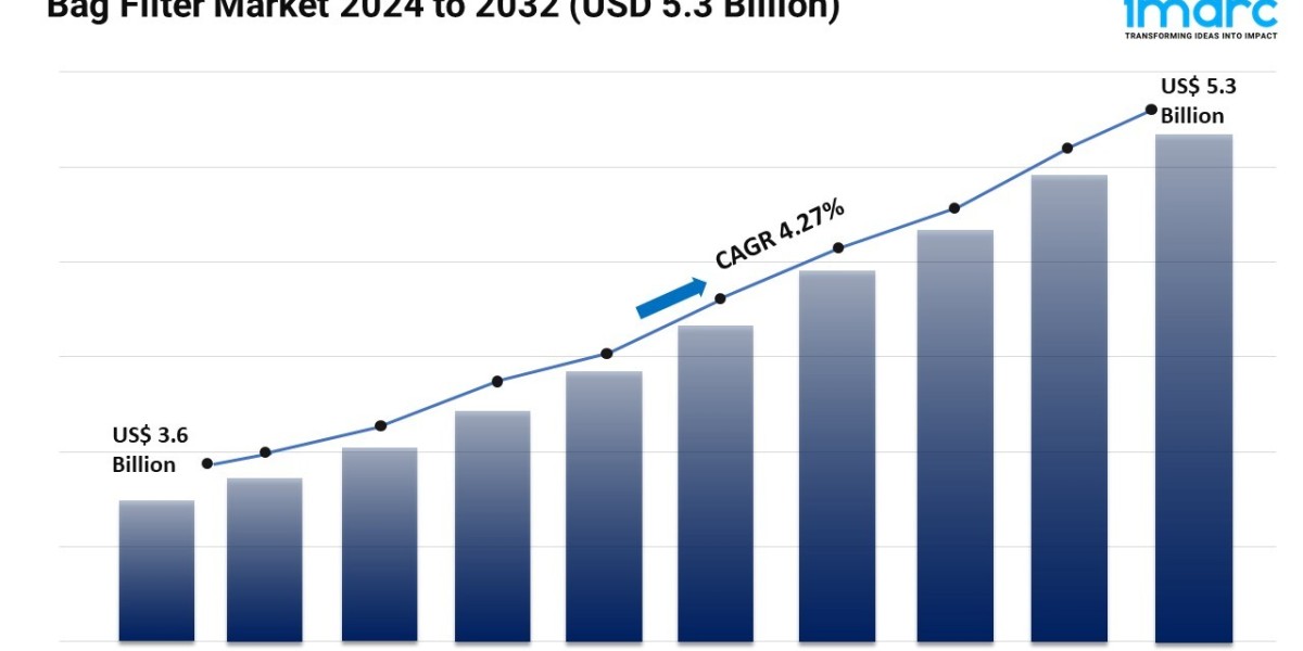 Bag Filter Market Forecast 2024 | Size, Demand, Growth Opportunity 2032