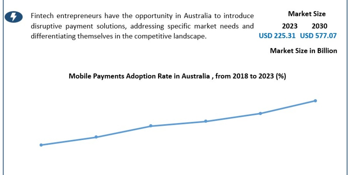 Australia Digital Payment Market Size, Share, Price, Trends, Report, Forecast 2024-2030