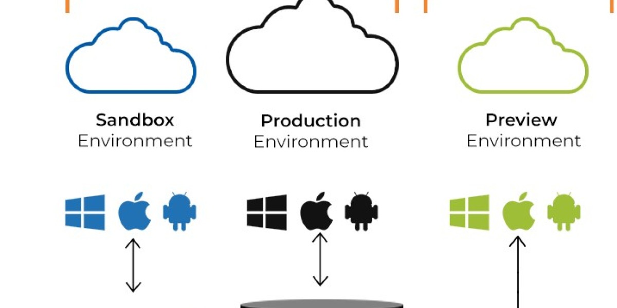 Cloud Sandbox Market Latest Innovations, Drivers And Industry Key Events By 2032