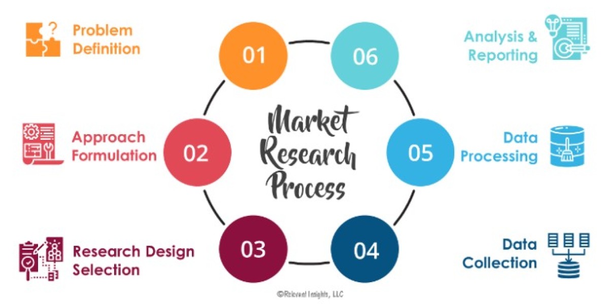 Machine Vision and Vision Guided Robotics Market Growth and Size 2024: Sales Insights and Demand Projections through 203